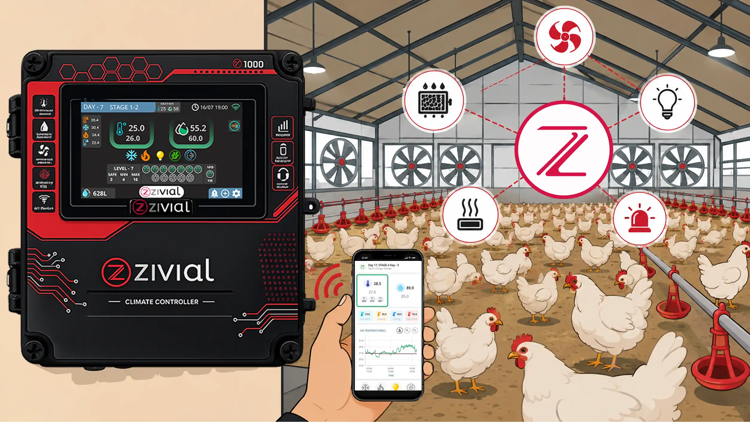 Zivial Intelligent Poultry Automation Showcase