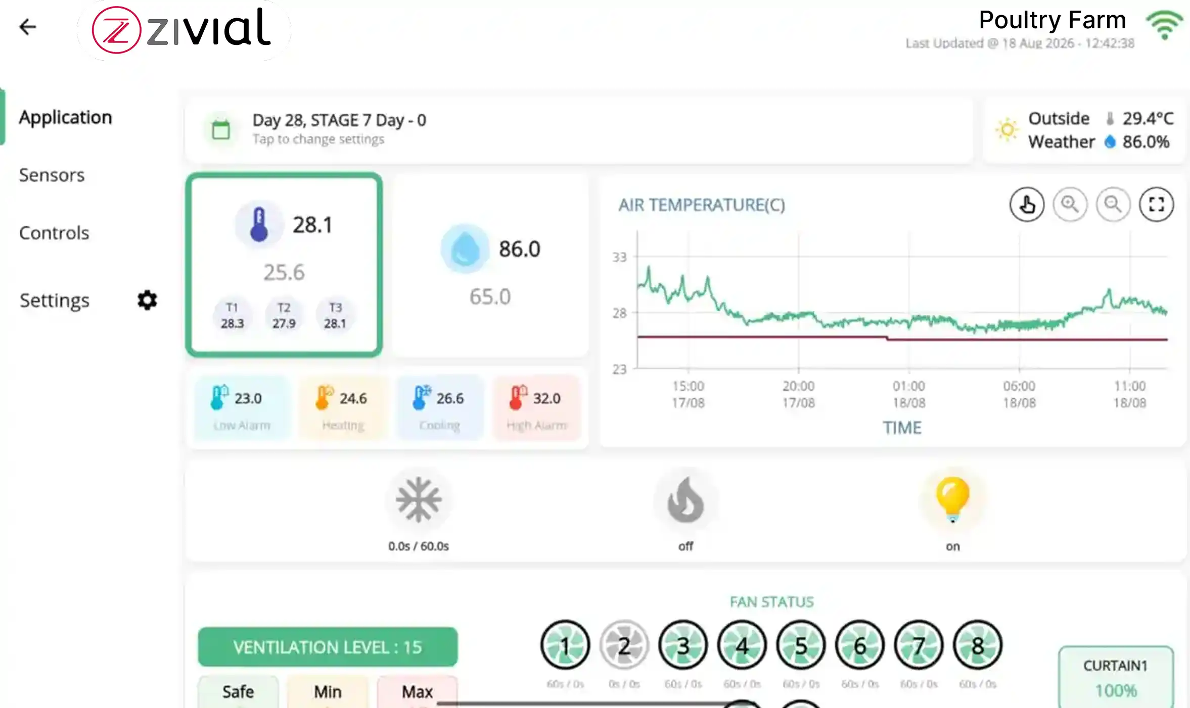 Z1000 zivial App Live Dashboard