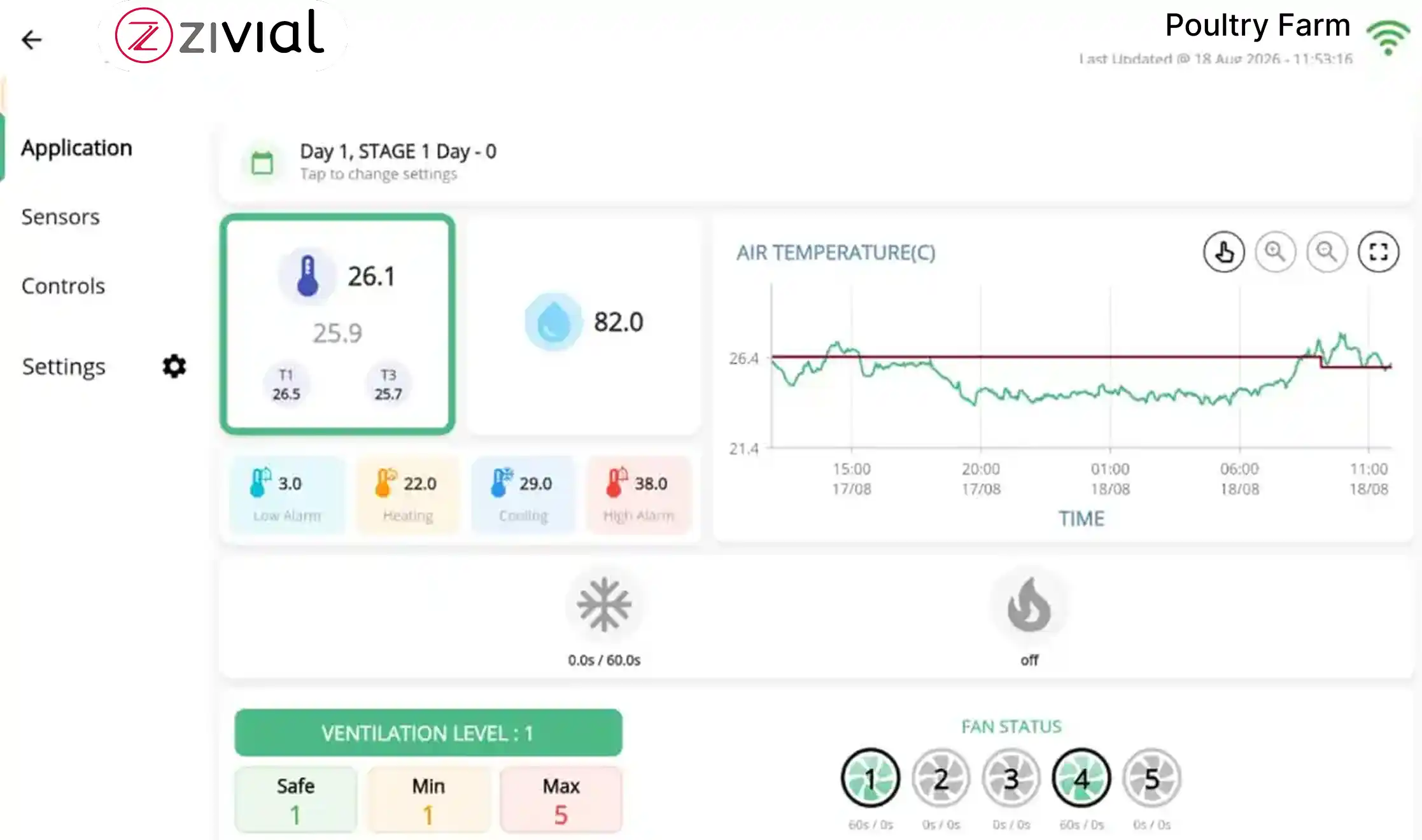 Z800 zivial App Live Dashboard