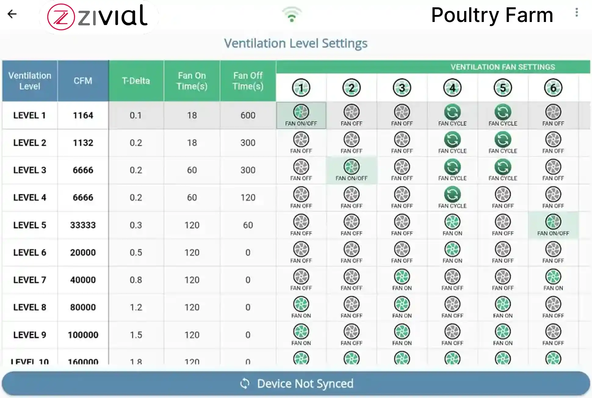 zivial Mobile App Real-Time Temperature & Humidity Analytics Graph