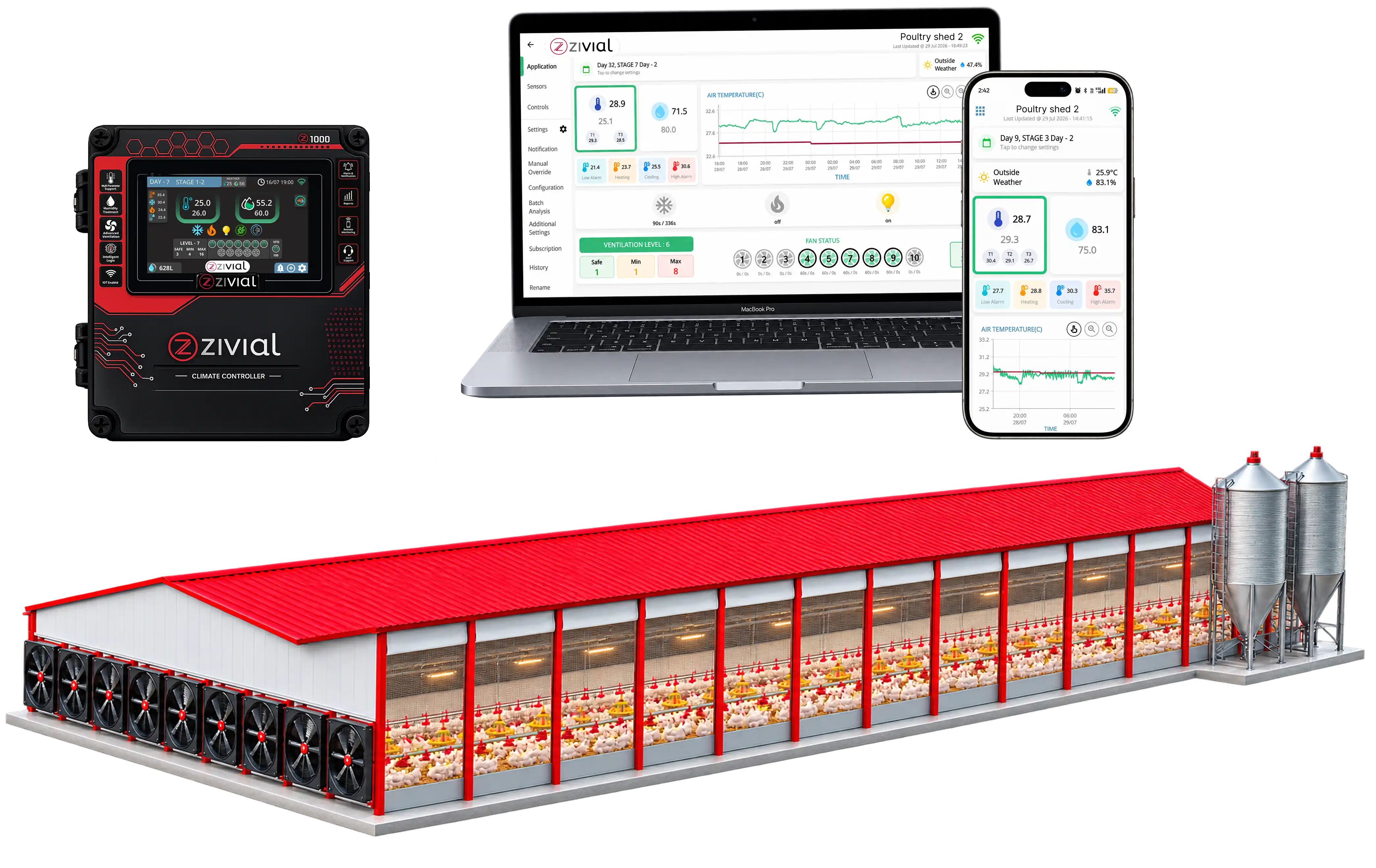 Zivial Smart Poultry Shed Environmental Automation & Climate Controller System in Operation